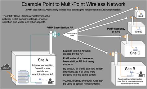 multiponr|Iba pa.